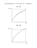 APPARATUS AND METHOD FOR MEASURING BLOOD PRESSURE diagram and image