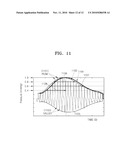 APPARATUS AND METHOD FOR MEASURING BLOOD PRESSURE diagram and image