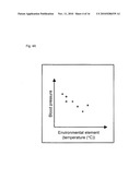 BLOOD PRESSURE MEASUREMENT DEVICE FOR PERFORMING PROCESS TAKING CHANGE OF MEASUREMENT ENVIRONMENT INTO CONSIDERATION diagram and image