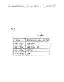 BLOOD PRESSURE MEASUREMENT DEVICE FOR PERFORMING PROCESS TAKING CHANGE OF MEASUREMENT ENVIRONMENT INTO CONSIDERATION diagram and image