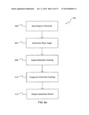 Assessment of electrode coupling for tissue ablation diagram and image