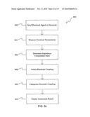 Assessment of electrode coupling for tissue ablation diagram and image