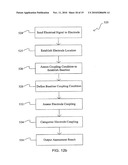 Assessment of electrode coupling for tissue ablation diagram and image