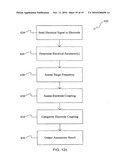 Assessment of electrode coupling for tissue ablation diagram and image