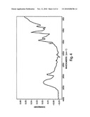 BIOADHESIVE HYDROGELS diagram and image