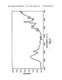 BIOADHESIVE HYDROGELS diagram and image