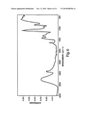 BIOADHESIVE HYDROGELS diagram and image