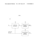 METHOD AND AN APPARATUS FOR PROCESSING A SIGNAL diagram and image