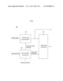 METHOD AND AN APPARATUS FOR PROCESSING A SIGNAL diagram and image