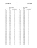 Computer Controlled Fertigation System And Method diagram and image