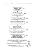 DISTRIBUTED MAXIMUM POWER POINT TRACKING SYSTEM, STRUCTURE AND PROCESS diagram and image