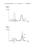 METHOD AND DEVICE FOR ADAPTING AN INJECTION CHARACTERISTIC CURVE diagram and image