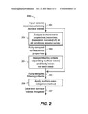 Surface Wave Mitigation In Spatially Inhomogeneous Media diagram and image