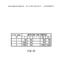 APPARATUS FOR CALCULATING NUTRIENT REQUIREMENT AMOUNT, AN APPARATUS FOR SUGGESTING A NUTRITIONAL SUPPLEMENT, A BLENDING APPARATUS OF A NUTRITIONAL SUPPLEMENT AND A BLENDING SYSTEM OF A NUTRITIONAL SUPPLEMENT diagram and image