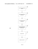 ADAPTIVE RANDOM TREES INTEGER NON-LINEAR PROGRAMMING diagram and image