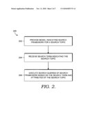 MODEL-BASED SEARCHING diagram and image