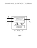 Random Number Generation and Management Method, and Device diagram and image