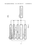 Random Number Generation and Management Method, and Device diagram and image