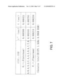 Random Number Generation and Management Method, and Device diagram and image