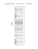 CONTROL PROXY APPARATUS AND CONTROL PROXY METHOD diagram and image