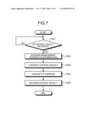 CONTROL PROXY APPARATUS AND CONTROL PROXY METHOD diagram and image