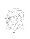 Method For Structuring a Self-Organized Content Distribution Overlay Network For a Peer-to-Peer Network diagram and image