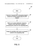 Method For Structuring a Self-Organized Content Distribution Overlay Network For a Peer-to-Peer Network diagram and image