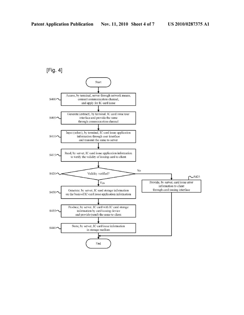 System and Method for Operating End-to-End Security Channel Between Server and IC Card - diagram, schematic, and image 05
