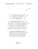 DATA TRANSFER METHOD CAPABLE OF SAVING MEMORY FOR STORING PACKET IN USB PROTOCOL AND APPARATUS THEREOF diagram and image