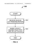 MIRRORED FILE SYSTEM diagram and image