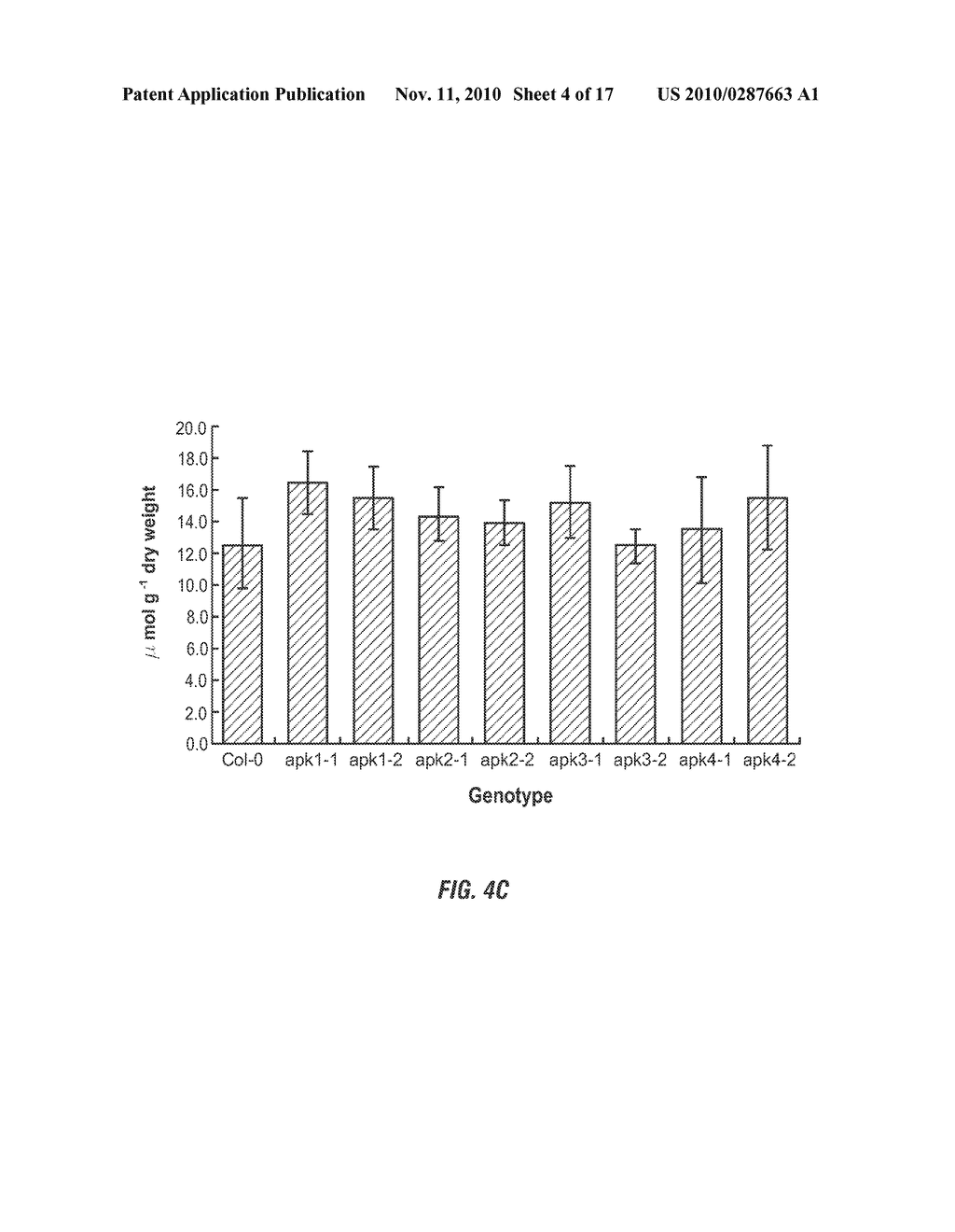 METHODS FOR PRODUCING PLANTS WITH ALTERED LEVELS OF SULPHATED SECONDARY METABOLITES - diagram, schematic, and image 05