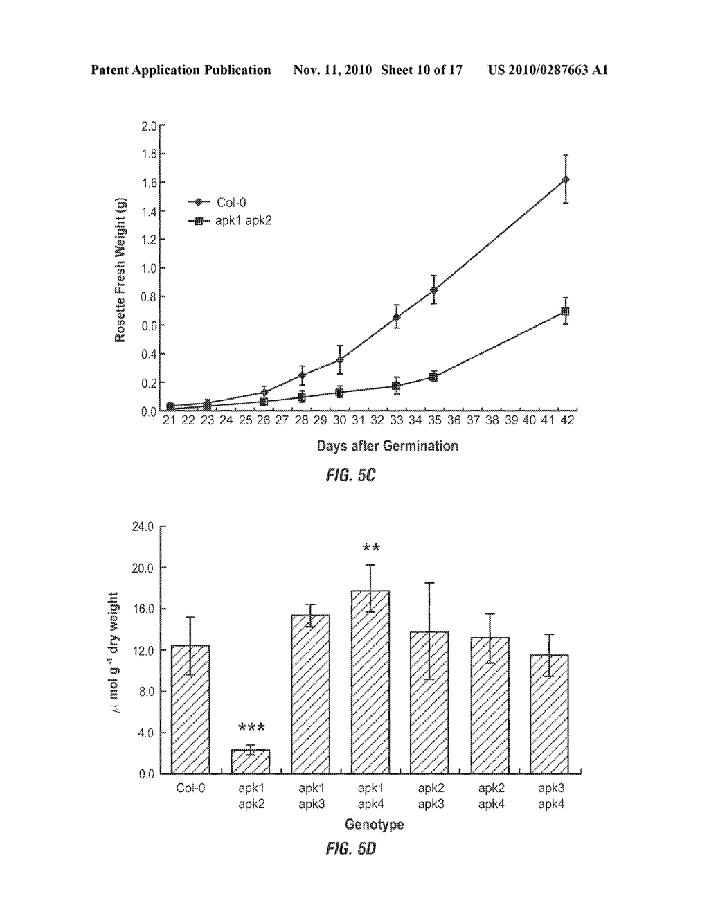 METHODS FOR PRODUCING PLANTS WITH ALTERED LEVELS OF SULPHATED SECONDARY METABOLITES - diagram, schematic, and image 11