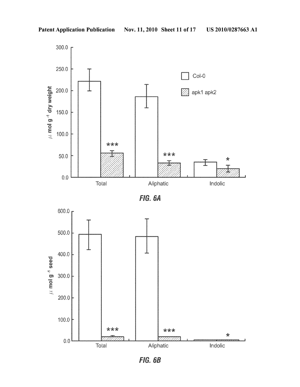 METHODS FOR PRODUCING PLANTS WITH ALTERED LEVELS OF SULPHATED SECONDARY METABOLITES - diagram, schematic, and image 12