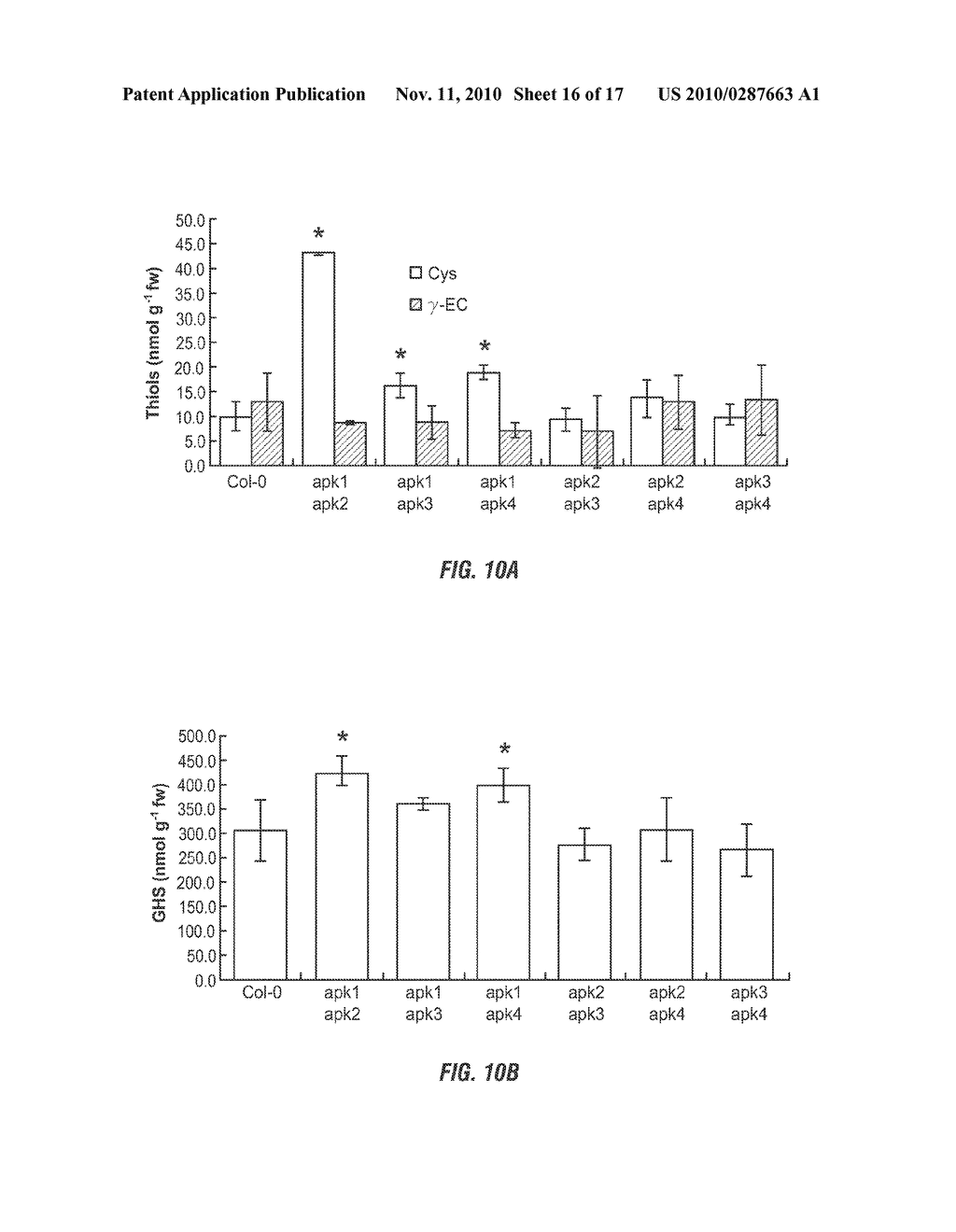 METHODS FOR PRODUCING PLANTS WITH ALTERED LEVELS OF SULPHATED SECONDARY METABOLITES - diagram, schematic, and image 17