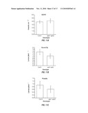 METHODS FOR PRODUCING PLANTS WITH ALTERED LEVELS OF SULPHATED SECONDARY METABOLITES diagram and image