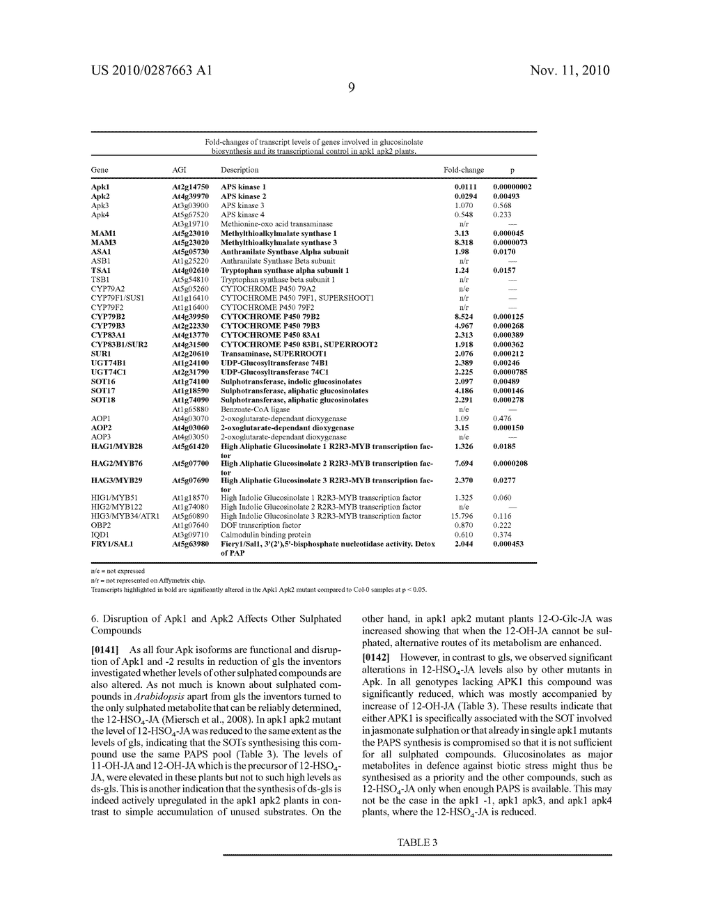 METHODS FOR PRODUCING PLANTS WITH ALTERED LEVELS OF SULPHATED SECONDARY METABOLITES - diagram, schematic, and image 27