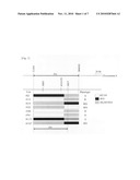 Genes for enhancing resistance to magnaporthe oryzae and uses thereof diagram and image