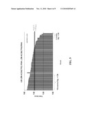 MODULATION OF ACC SYNTHASE IMPROVES PLANT YIELD UNDER LOW NITROGEN CONDITIONS diagram and image