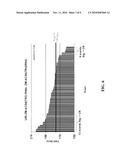 MODULATION OF ACC SYNTHASE IMPROVES PLANT YIELD UNDER LOW NITROGEN CONDITIONS diagram and image