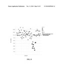 MODULATION OF ACC SYNTHASE IMPROVES PLANT YIELD UNDER LOW NITROGEN CONDITIONS diagram and image