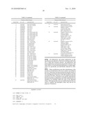 MODULATION OF ACC SYNTHASE IMPROVES PLANT YIELD UNDER LOW NITROGEN CONDITIONS diagram and image