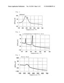 SILVER MICROPOWDER HAVING EXCELLENT AFFINITY FOR POLAR MEDIUM, AND SILVER INK diagram and image