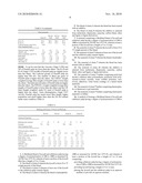 FIBRILLATED BLEND OF LYOCELL LOW DP PULP diagram and image