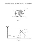 Evaluation of the integrity of depressed contacts by variation of the rotation of the pole-shaft diagram and image