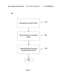 ACCESSIBLE USER INTERFACE FOR ELECTRONIC DEVICES diagram and image