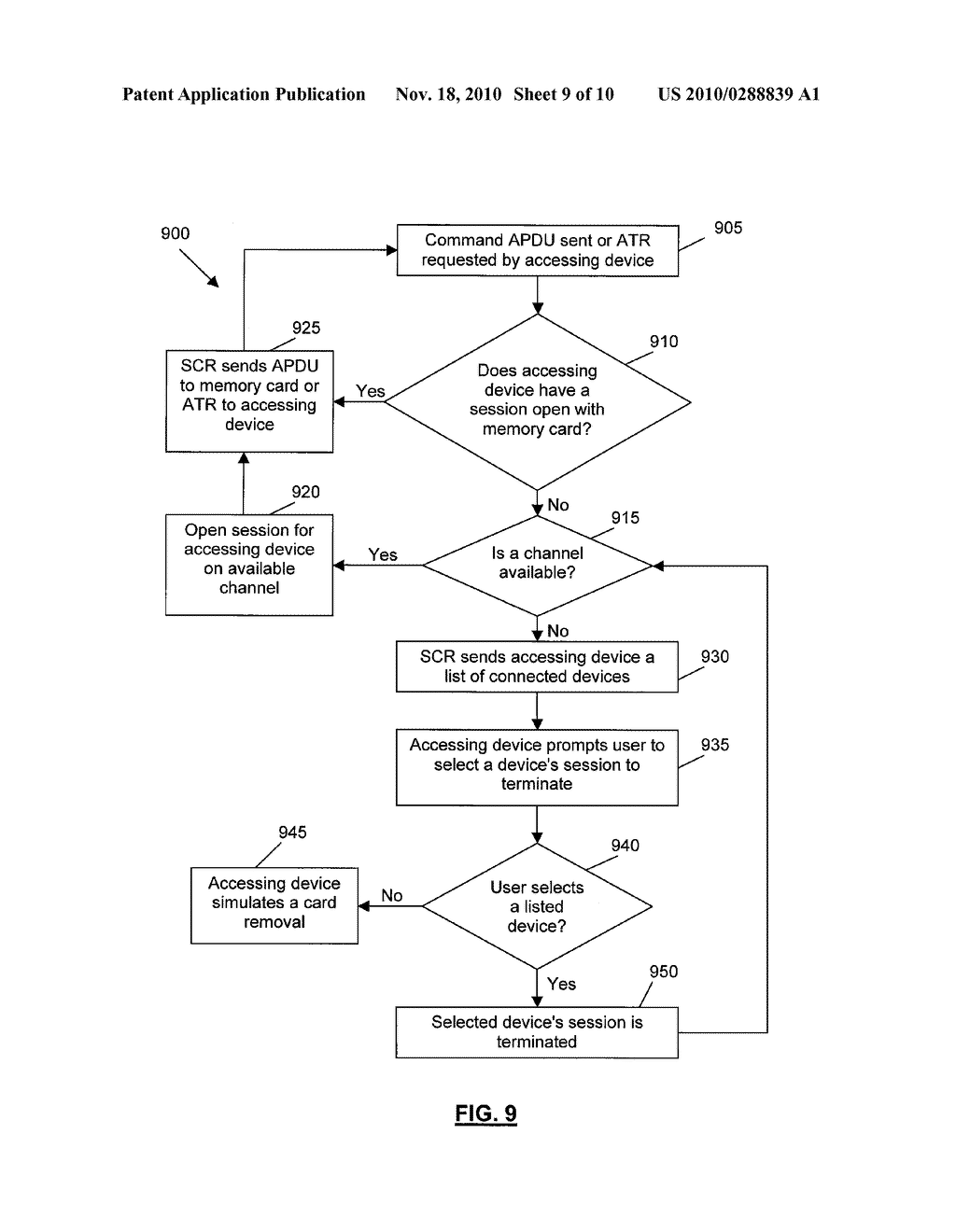 METHOD, SYSTEM AND SMART CARD READER FOR MANAGEMENT OF ACCESS TO A SMART CARD - diagram, schematic, and image 10