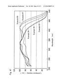 Oxynitride phosphor and production process thereof, and light-emitting device using oxynitride phosphor diagram and image