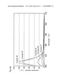 Oxynitride phosphor and production process thereof, and light-emitting device using oxynitride phosphor diagram and image