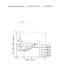 EPITAXIAL SUBSTRATE FOR SEMICONDUCTOR DEVICE, SEMICONDUCTOR DEVICE, AND METHOD OF MANUFACTURING EPITAXIAL SUBSTRATE FOR SEMICONDUCTOR DEVICE diagram and image