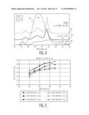 WAVELENGTH CONVERSION FOR PRODUCING WHITE LIGHT FROM HIGH POWER BLUE LED diagram and image